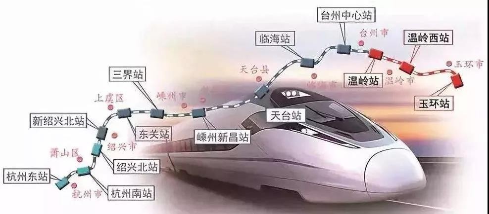 赞! 浙江省1小时高铁交通圈构建开启“加速度”！