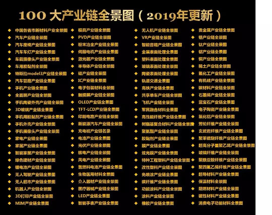 100大产业链全景图（2019年更新版）