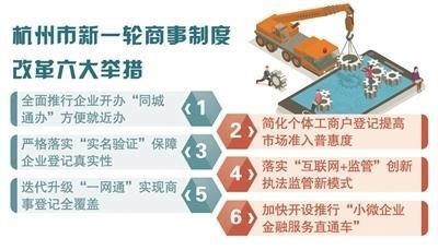 杭州推出新一轮商事制度六大改革，下月起全市推行企业开办“同城通办”